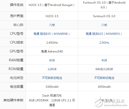 一加5和vivo x9哪個好？一文深度解析分析