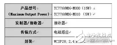 東芝15W無線接收器控制IC的TC7766WBG