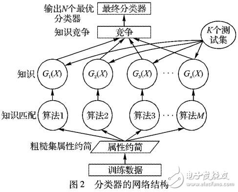 基于集成策略的多機器學習短時雷電預報