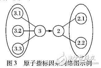 典型因果推斷CCI算法在無(wú)線(xiàn)網(wǎng)絡(luò)性能中應(yīng)用優(yōu)化