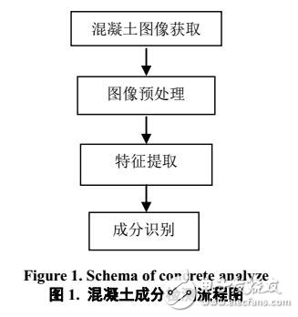 基于模糊規格混凝土質量智能視覺識別技術