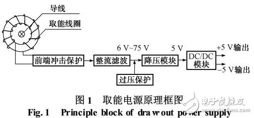 一種新的取能線圈設計原理