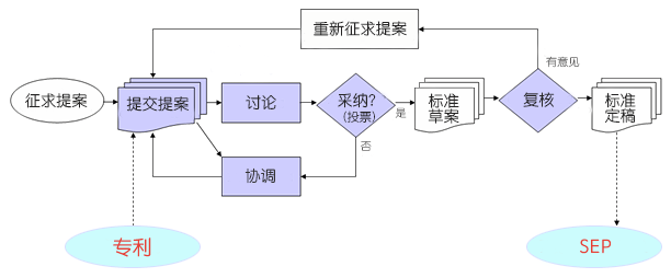 5G標準專利戰已打響 因為一流企業做標準