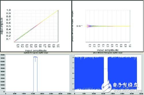 圖7 時間校正后的幅度和相位測量結(jié)果