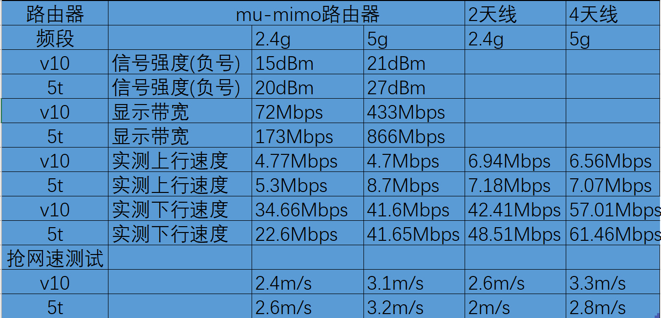 榮耀V10和一加5T怎么選？哪個更值得買？看完不再糾結