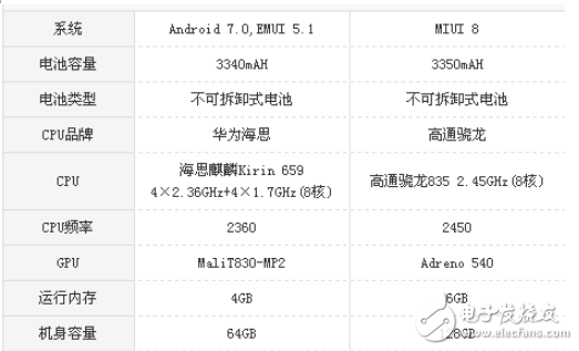 麥芒6和小米6哪個值得買？麥芒6和小米6性能之爭誰才是王者？