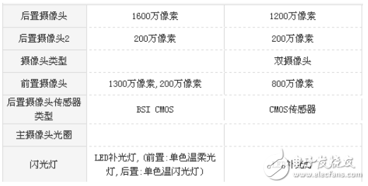 麥芒6和榮耀6X哪個值得買？資深玩家經驗分享