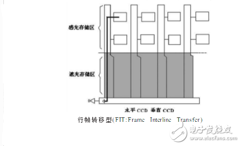 ccd技術的原理與應用及高清攝像機CCD技術