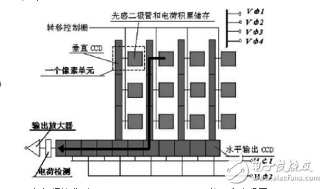 ccd技術的原理與應用及高清攝像機CCD技術