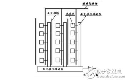 ccd技術的原理與應用及高清攝像機CCD技術