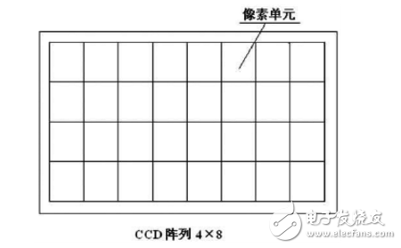 ccd技術的原理與應用及高清攝像機CCD技術