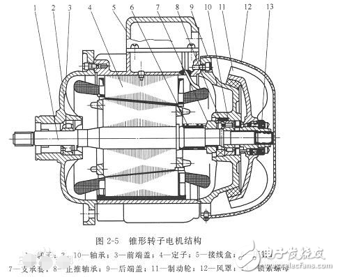 電機與電動機有沒有區別