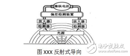 agv小車設計的內部結構圖解,agv小車工作原理_定位方法_特點及引導方式