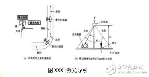 agv小車設計的內部結構圖解,agv小車工作原理_定位方法_特點及引導方式