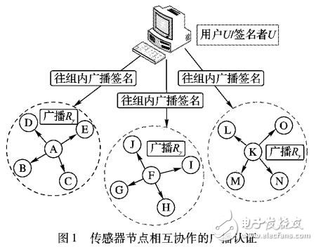 傳感器節點相互協作的廣播認證