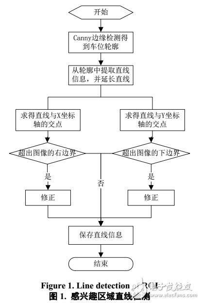 基于智能檢測(cè)車位信息的車輛識(shí)別算法