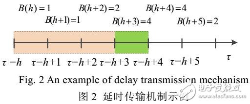 移動云計算環境下基于延時傳輸機制的多目標工作流調度方法