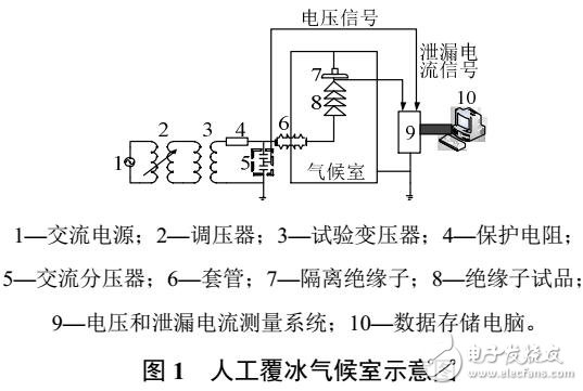 絕緣子串的泄漏電流特征