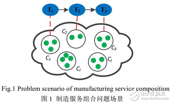 基于動態匹配網絡的制造服務組合自適應方法