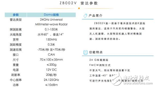 毫米波雷達芯片供應商有哪些_全球毫米波雷達前七供應商排名