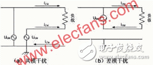  IC電路電源系統(tǒng)的EMC設(shè)計(jì)