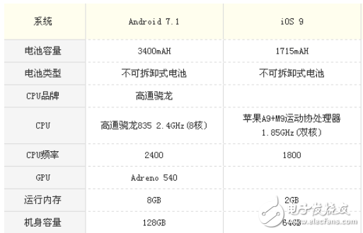 小米mix2和iPhone6s哪個好？小米mix2和iPhone6s區(qū)別對比評測