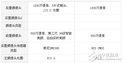 小米mix2和iPhone6s哪個好？小米mix2和iPhone6s區(qū)別對比評測