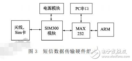 基于BOA和nRF24L01的智能家居系統