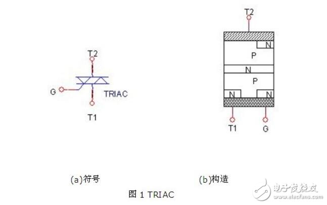 雙向可控硅幾大基本要素解析_雙向可控硅導通條件