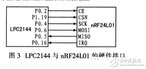  基于ARM和nRF24L01的無線數(shù)據(jù)傳輸