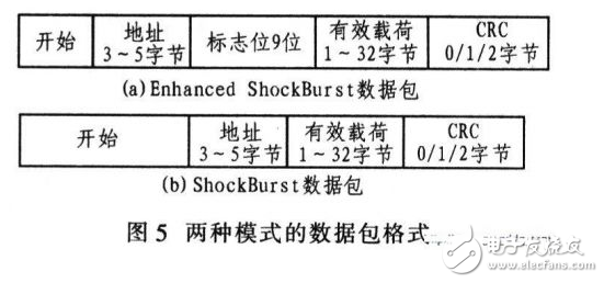  基于ARM和nRF24L01的無(wú)線數(shù)據(jù)傳輸