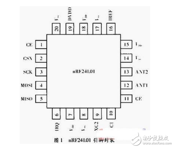 基于MCU和nRF24L01的無線通信系統(tǒng)設(shè)計(jì)