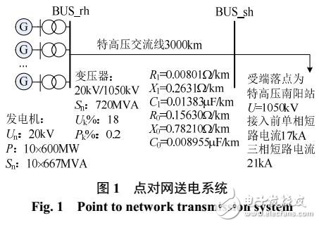 特高壓半波長線路輸電能力與暫態穩定影響因素