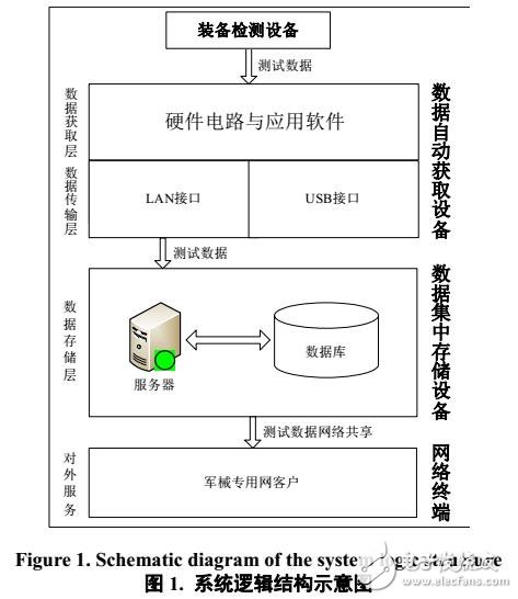 測試數據的獲取與格式轉換技術分析