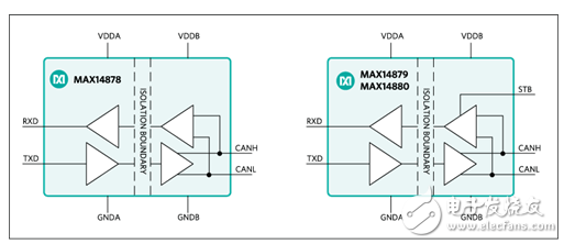 　　Maxim推出隔離型局域網(wǎng)收發(fā)器 提高工業(yè)系統(tǒng)運(yùn)轉(zhuǎn)時(shí)間實(shí)現(xiàn)系統(tǒng)升級(jí)  　　Maxim宣布推出MAX14878、MAX14879和MAX14880 2.75kV和5kV系列隔離型控制器局域網(wǎng)（CAN）收發(fā)器，幫助設(shè)計(jì)者提升工業(yè)通信可靠性以及系統(tǒng)運(yùn)轉(zhuǎn)時(shí)間。  　　現(xiàn)如今，CAN總線已經(jīng)廣泛應(yīng)用于工業(yè)領(lǐng)域。由于要求集成隔離和可靠的接口，以承受嘈雜環(huán)境的影響，工作人員面臨諸多挑戰(zhàn)。此外，還存在收發(fā)器輸入故障/短路導(dǎo)的通信失敗、靜電放電（ESD）對(duì)系統(tǒng)可靠性的影響、工業(yè)環(huán)境下較高的地電位變化等風(fēng)險(xiǎn)。  　　該系列高速收發(fā)器集成高達(dá)5kV電氣隔離，帶有故障保護(hù)和±15kV人體模式（HBM） ESD保護(hù)，有效提高惡劣及嘈雜環(huán)境下的系統(tǒng)正常運(yùn)轉(zhuǎn)時(shí)間。器件可在高達(dá)1Mbps的最高CAN總線通信數(shù)據(jù)率下工作，接收器輸入具有±54V故障保護(hù)。收發(fā)器采用符合行業(yè)標(biāo)準(zhǔn)的引腳排列，采用寬體16引腳SOIC封裝，8mm爬電距離和間隙，工作在-40°C至+125°C溫度范圍。  　　  　　可靠通信提高系統(tǒng)正常運(yùn)轉(zhuǎn)時(shí)間：  　　· 集成高達(dá)5kV的電氣隔離;UL1577認(rèn)證  　　· ±54V故障保護(hù)  　　· ±15kV HBM ESD 保護(hù)（人體模式靜電放電保護(hù)）  　　評(píng)價(jià)  　　· “該系列隔離型收發(fā)器為客戶提供最高水平的ESD保護(hù)。”Maxim Integrated工業(yè)與醫(yī)療健康事業(yè)部業(yè)務(wù)管理常務(wù)董事Jeff DeAngelis表示：“設(shè)計(jì)者通過(guò)這些集成功能，確保可靠通信，以提高系統(tǒng)正常運(yùn)轉(zhuǎn)時(shí)間，可輕松實(shí)現(xiàn)系統(tǒng)升級(jí)。”  　　供貨與價(jià)格  　　· MAX14878、MAX14879和MAX14880的價(jià)格均為2.90美元（1000片起，F(xiàn)OB USA），可通過(guò)Maxim網(wǎng)站及特許經(jīng)銷(xiāo)商購(gòu)買(mǎi)  　　· 提供MAX14880EVKIT#評(píng)估板，用于評(píng)估MAX14878、MAX14879和MAX14880，價(jià)格為100美元