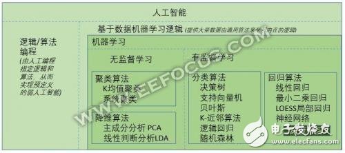 語音識別發展的下一個藍海市場：語義識別