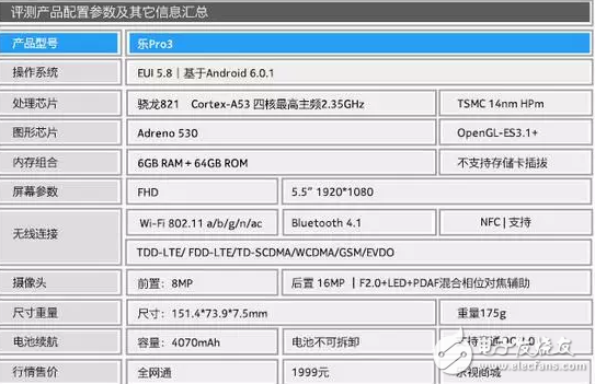 魅藍(lán)E2和樂視Pro3對(duì)比哪個(gè)好？這些你知道嗎？