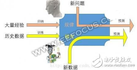 語音識別發展的下一個藍海市場：語義識別