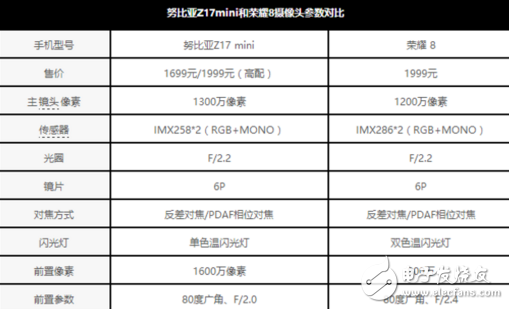 努比亞Z17mini和榮耀8哪個值得買？你想知道的都在這里