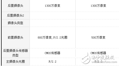 榮耀v9play和紅米Note4X哪個值得買？性能參數對比分析