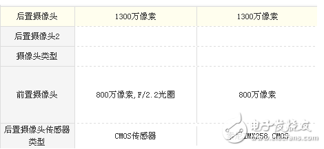 榮耀v9play和魅藍(lán)E2哪個(gè)值得買？榮耀v9play和魅藍(lán)E2性價(jià)比之爭(zhēng)