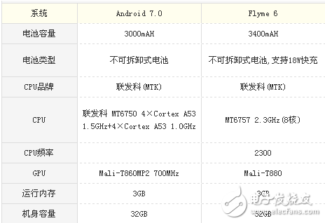 榮耀v9play和魅藍(lán)E2哪個(gè)值得買？榮耀v9play和魅藍(lán)E2性價(jià)比之爭(zhēng)