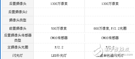 榮耀v9play和紅米Note5A哪個值得買？區別對比評測分析