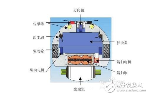 斐納_iRobot_普桑尼克掃地機器人對比評測_智能清潔哪家強？