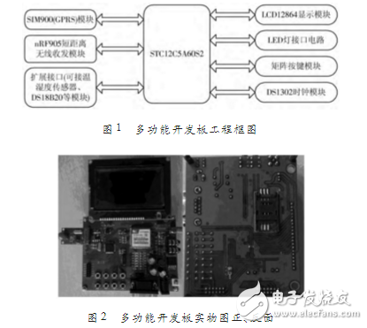 基于STC12C5A60S2多功能通信開發板設計