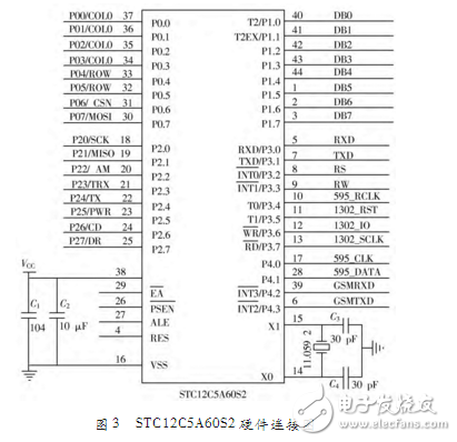 基于STC12C5A60S2多功能通信開發板設計