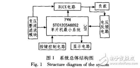 基于STC12C5A60S2與PID算法的數(shù)控電源設(shè)計(jì)