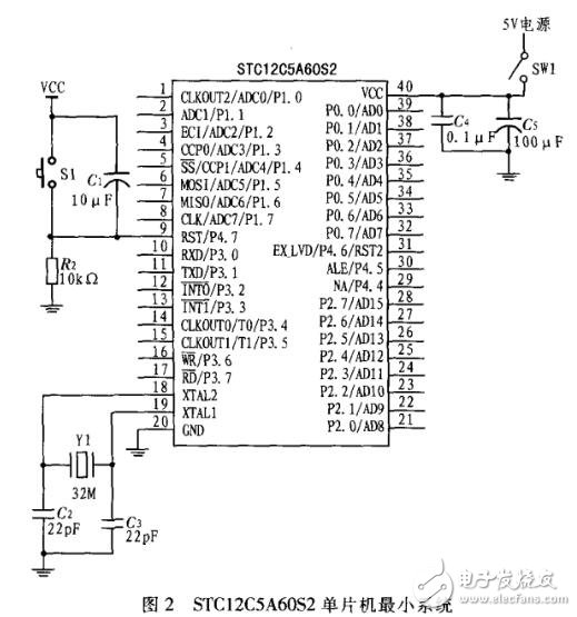 基于STC12C5A60S2與PID算法的數(shù)控電源設(shè)計(jì)