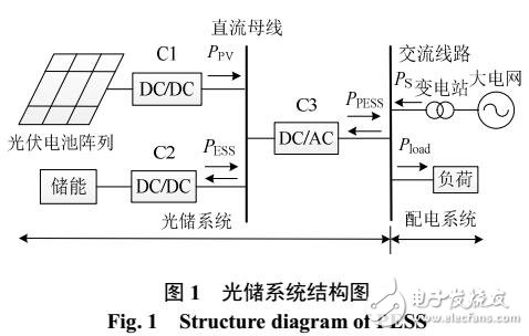 多維動(dòng)態(tài)規(guī)劃的柔性光儲(chǔ)參與主動(dòng)配電網(wǎng)優(yōu)化運(yùn)行