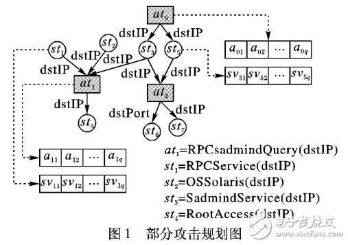 基于攻擊規劃圖APG的實時報警關聯方法